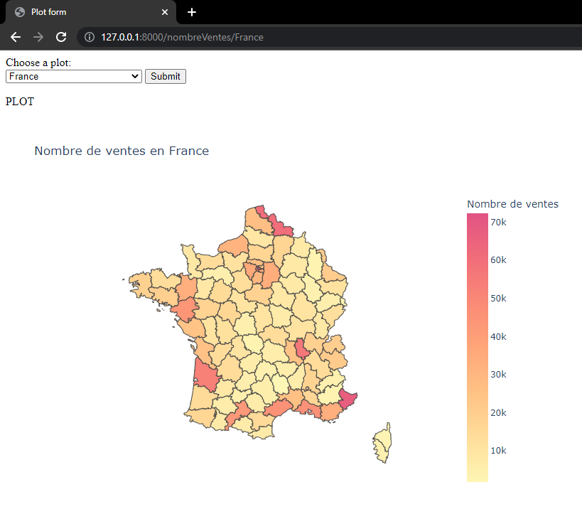 Nombre Ventes Defaut France