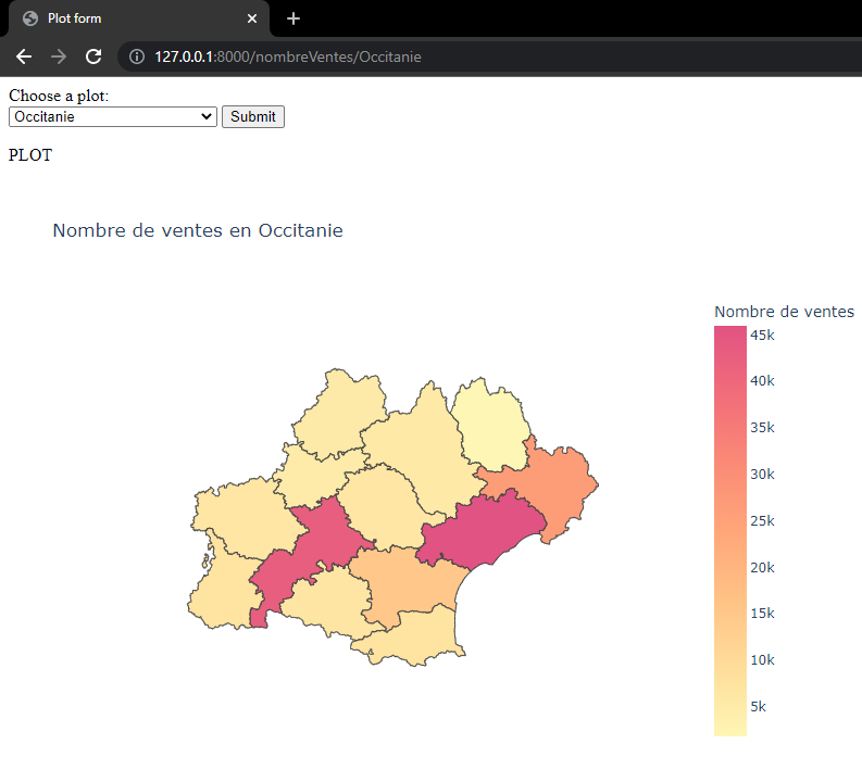 Nombre Ventes Occitanie