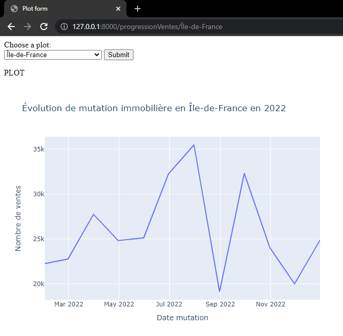 Evolution Mutation Ile de France